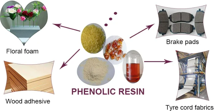 CAS 9003-35-4 Phenolic Resin for Petroleum Chemical CAS 9003-35-4 Phenolic Resin for Petroleum Chemical